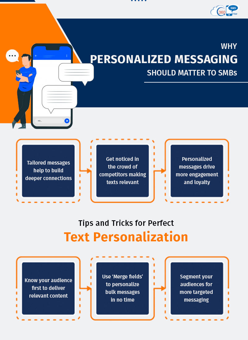 Send SMS from Salesforce after Personalization