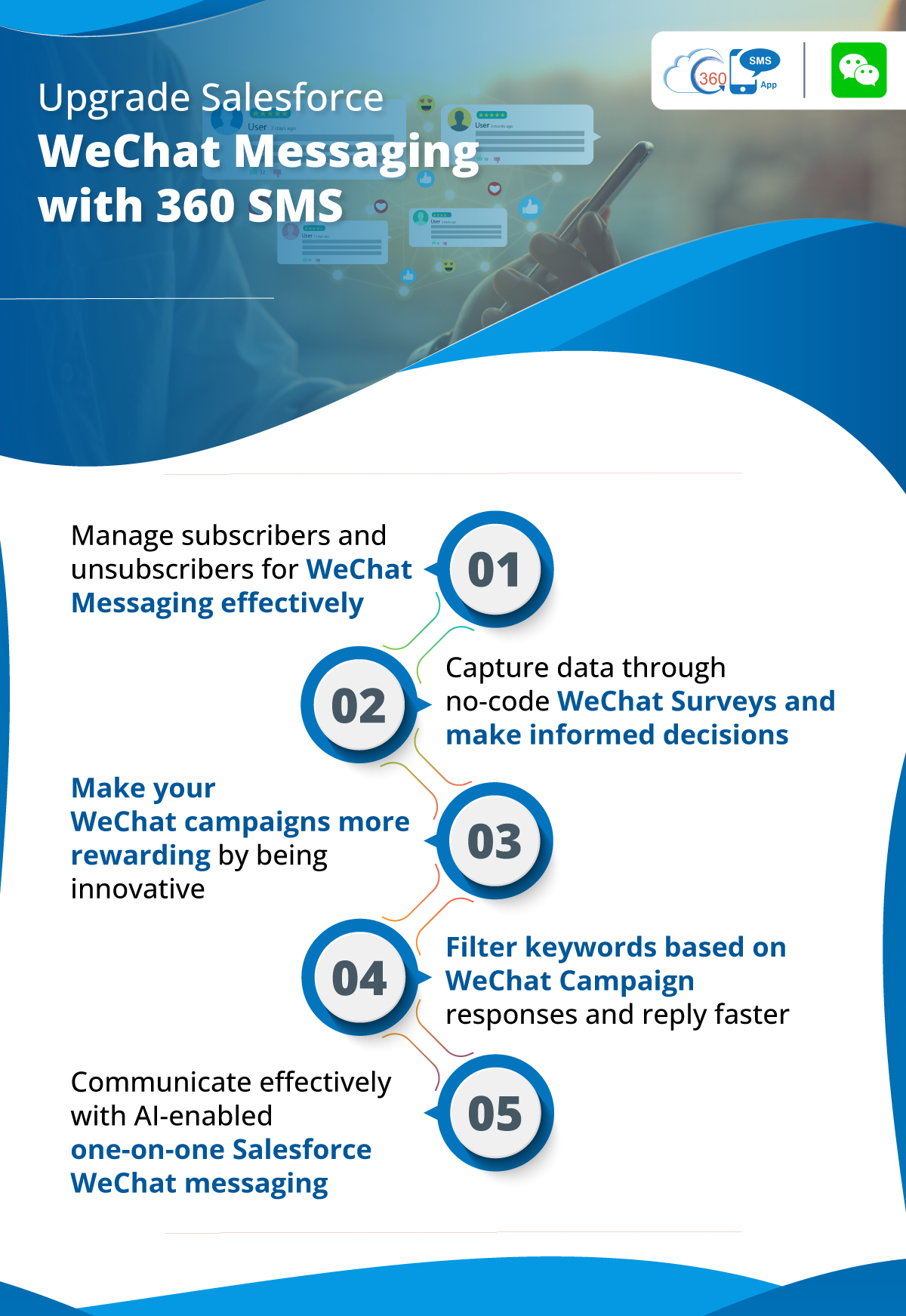 5 july 2024 Salesforce WeChat integration