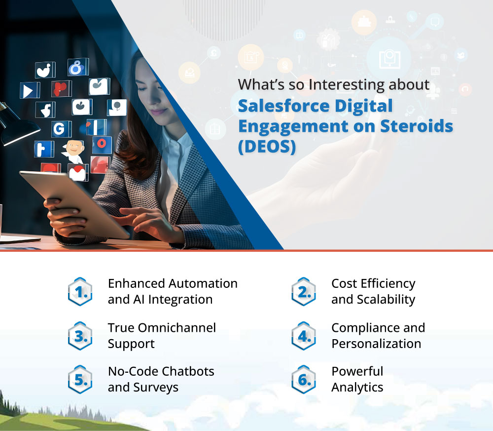 Salesforce Digital Engagement SMS